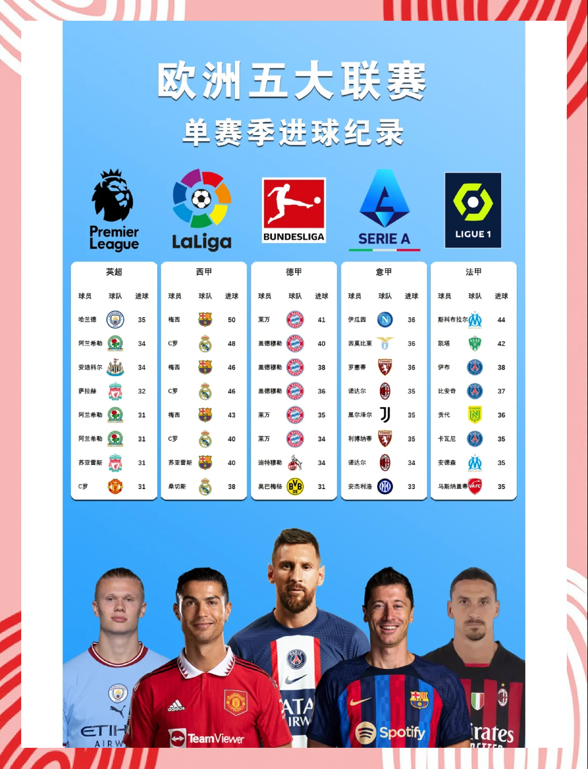 包含欧洲顶级篮球联赛揭开战绩激烈的一周大幕的词条