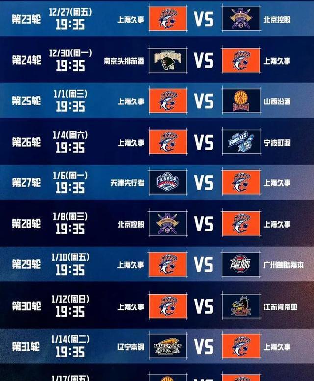 上海男篮连胜进一步巩固领先地位