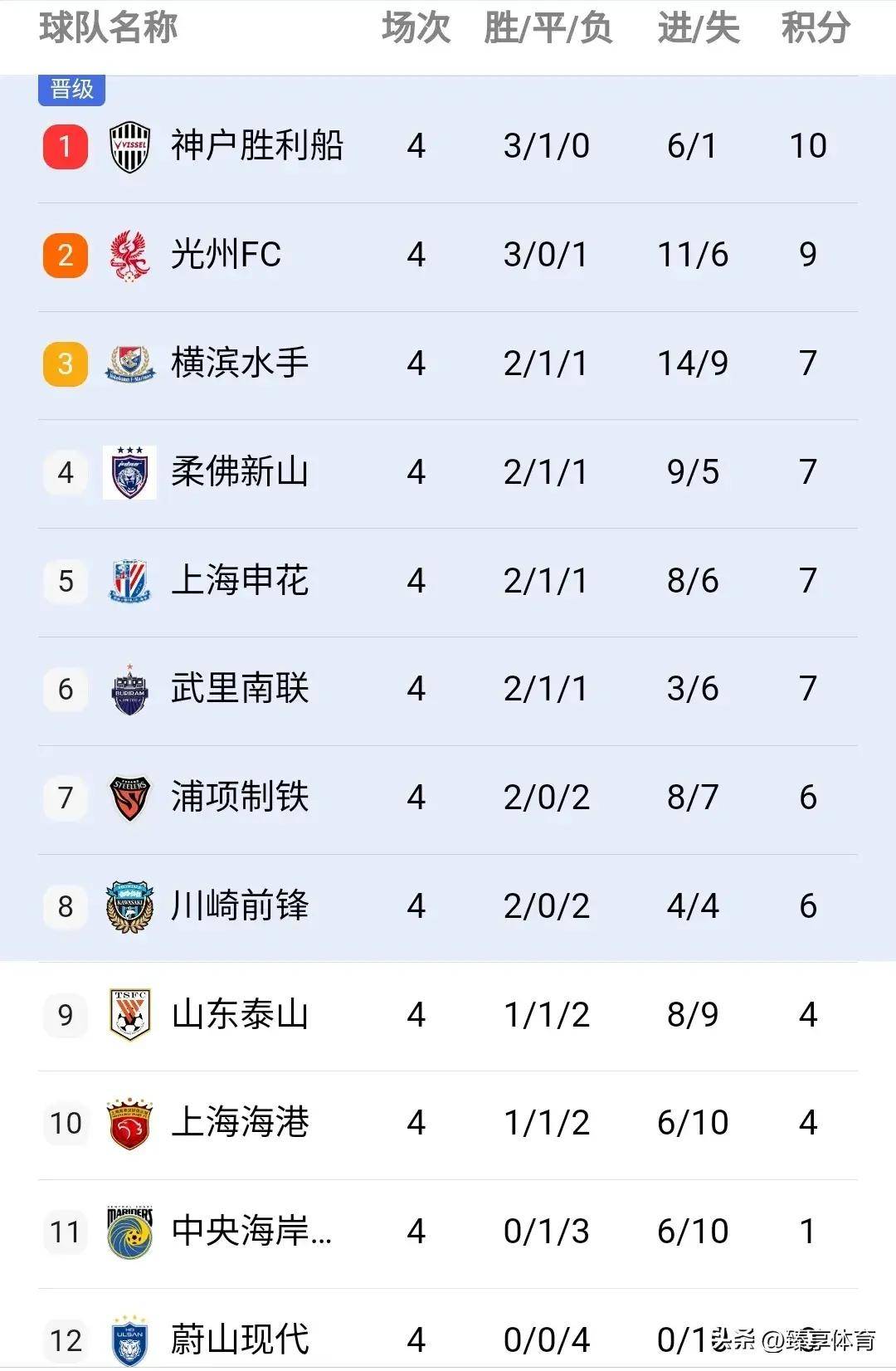 开云体育直播平台-山东泰山再获胜利，积分榜排名逐渐攀升的简单介绍