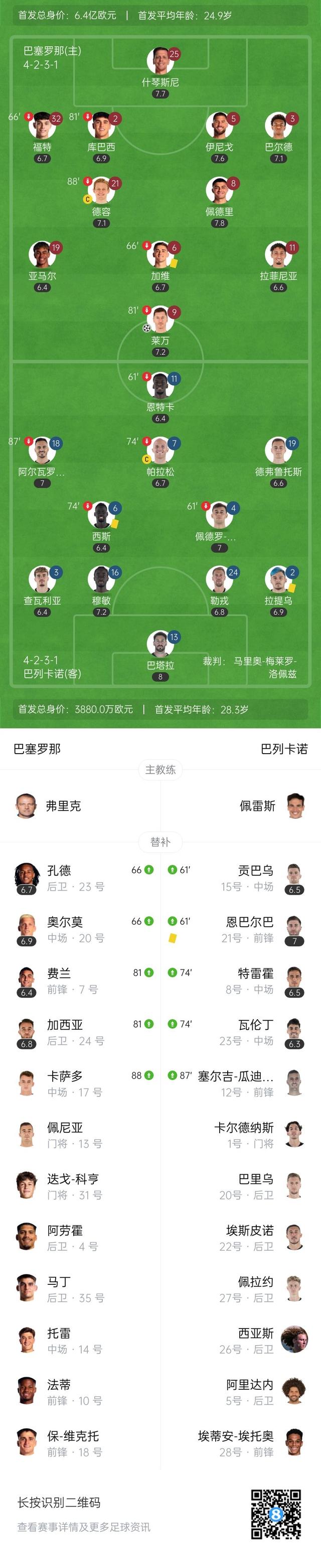 巴塞罗那取胜晋级悬念，小组排名仍未确定的简单介绍