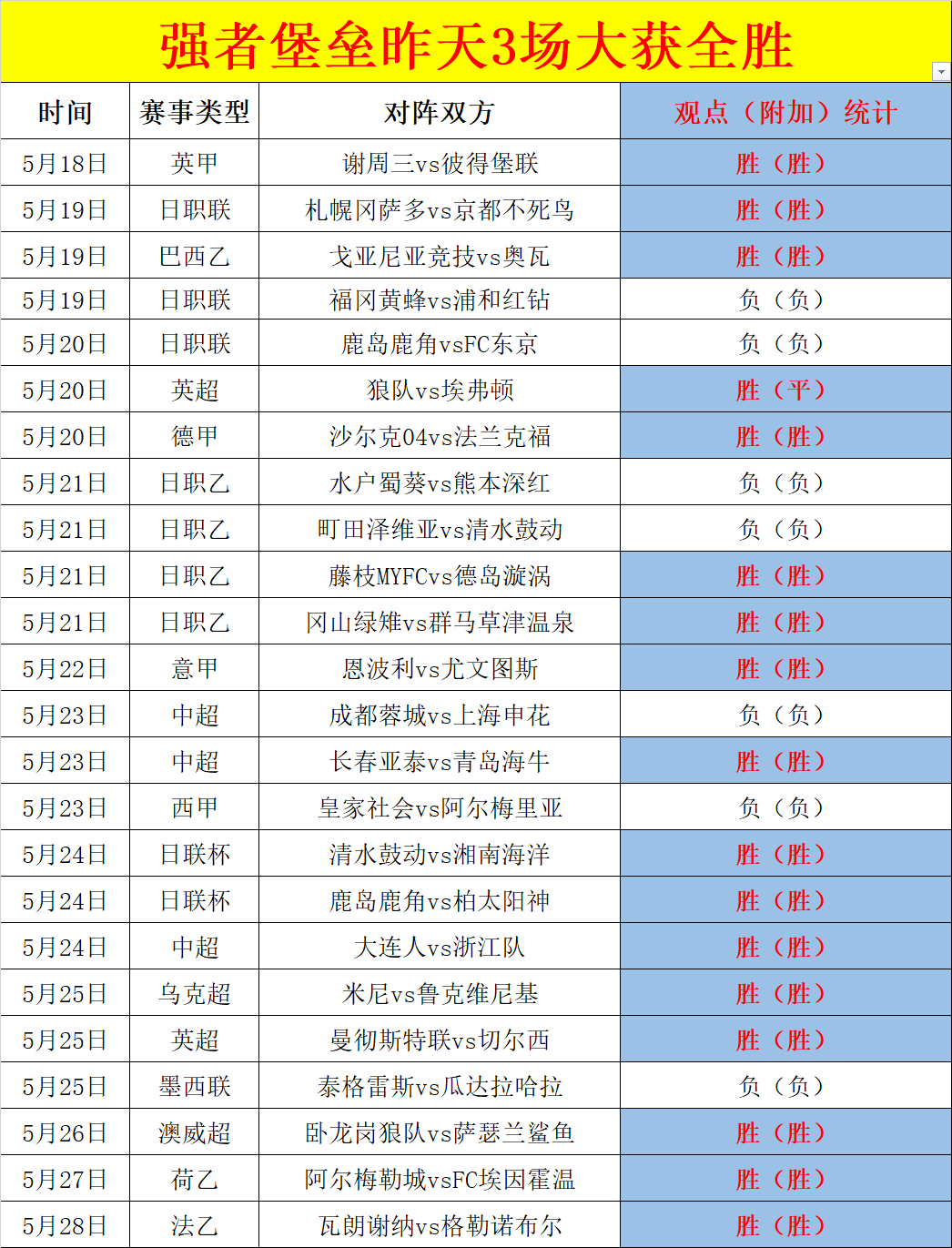 安徽九胜主场告捷，喜迎三连胜！