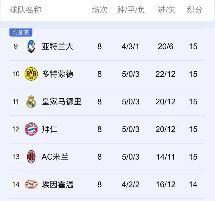 皇家马德里主场大胜，积分榜攀升的简单介绍